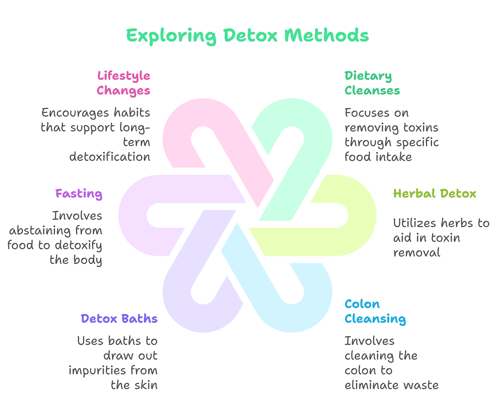 Types of Detox